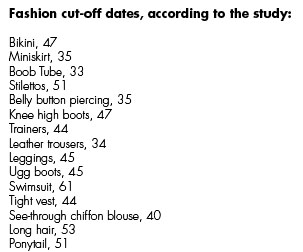 Diet Chef in the U.K. polled women between the ages of 18 and 65 , and this is what they said, according to the Daily Mail